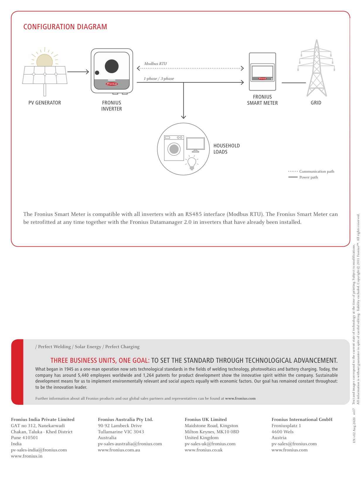 Fronius - Smart Meter 65A-3